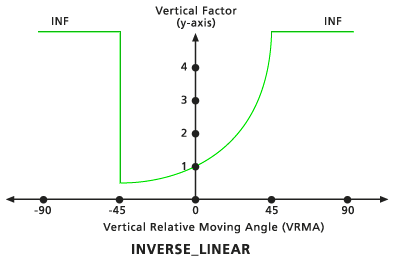 Default Inverse linear vertical factor graph Default Inverse linear vertical factor graph