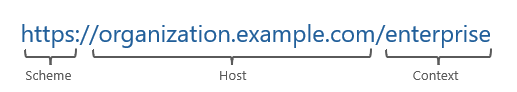 An example organization URL with scheme, host, and context specified An example organization URL with scheme, host, and context specified