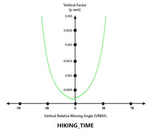 Hiking time vertical factor graph Hiking time vertical factor graph